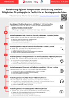 Übersicht der Module